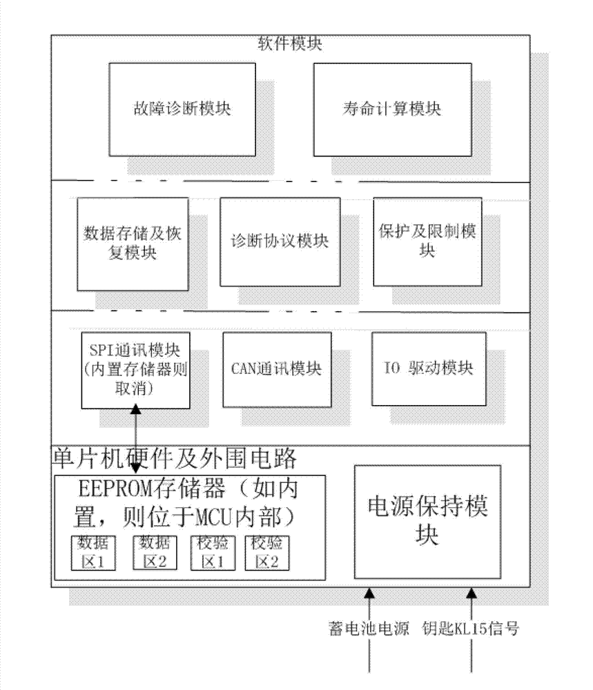 Electric automobile diagnostic system