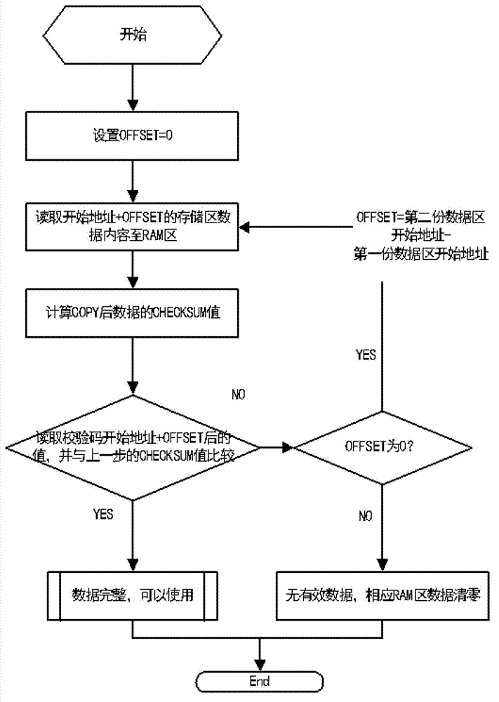 Electric automobile diagnostic system