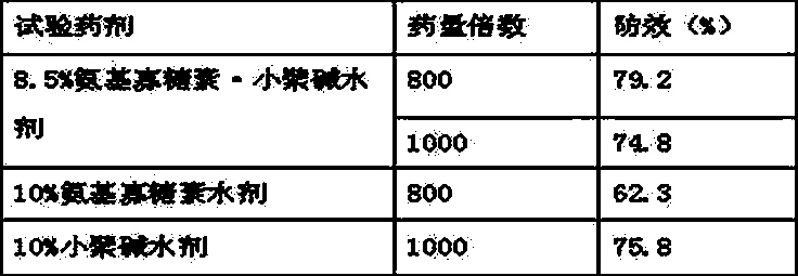 Bactericidal pharmaceutical composition and applications thereof