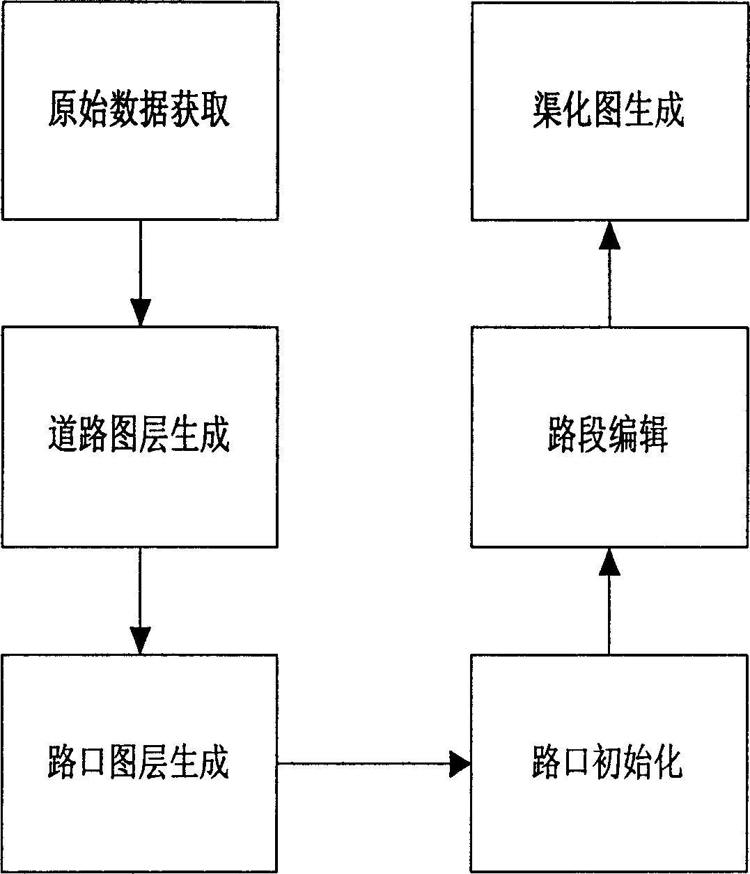 Method for dynamically generating crossing channelized picture