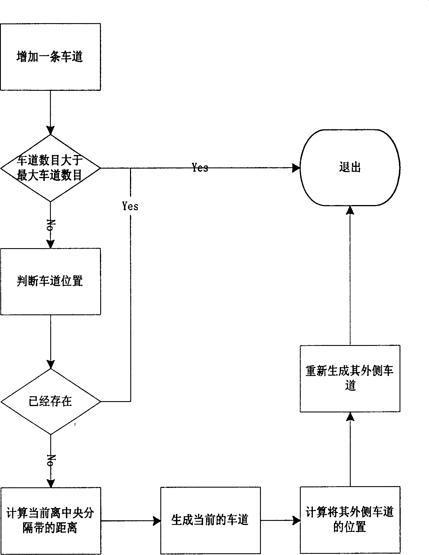 Method for dynamically generating crossing channelized picture