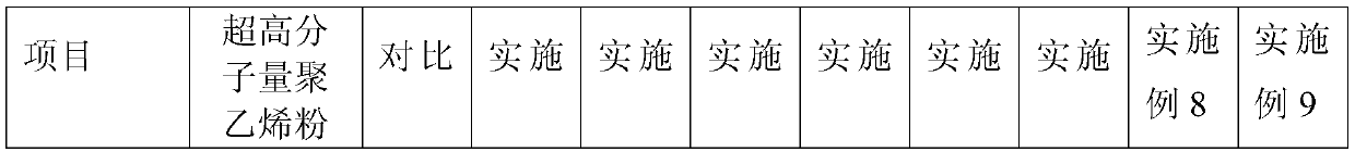 Ultra-high molecular weight polyethylene continuous water washing device and method