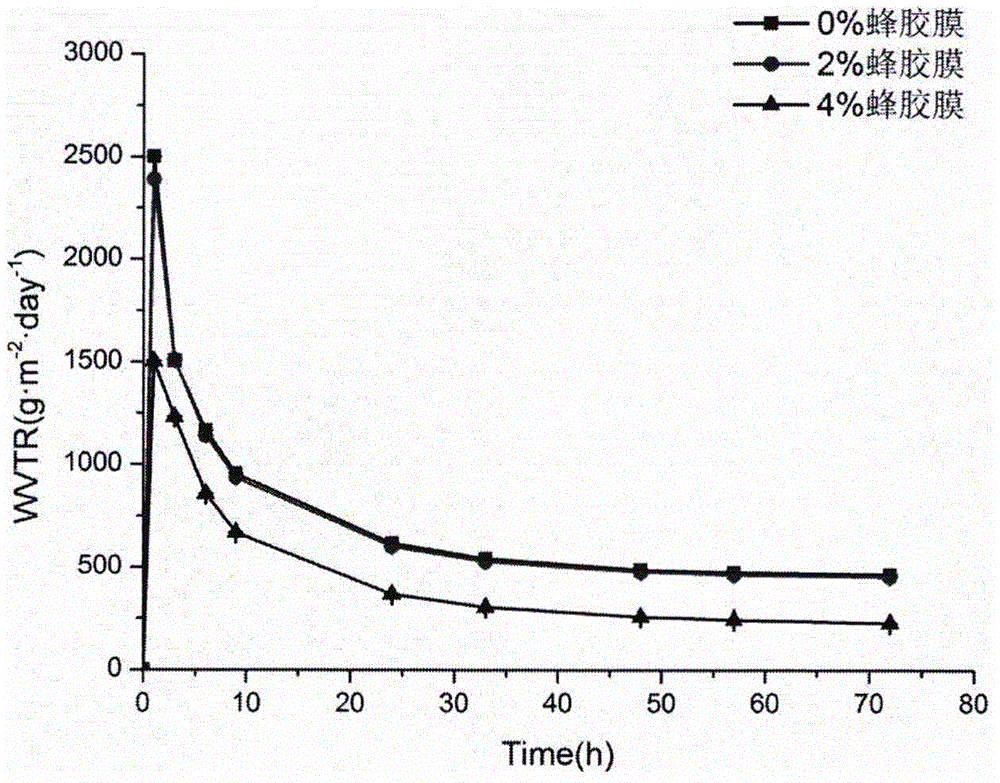 Liquid band-aid and preparing method thereof