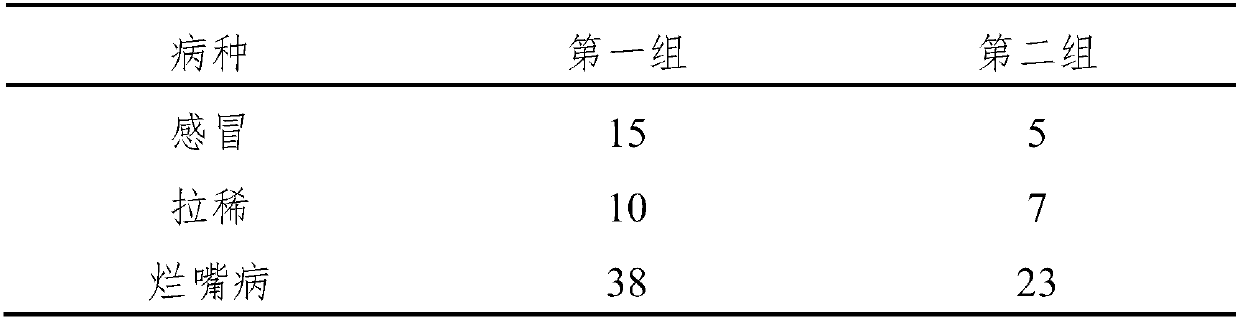 Silage containing sorgo and alfalfa and preparation method thereof