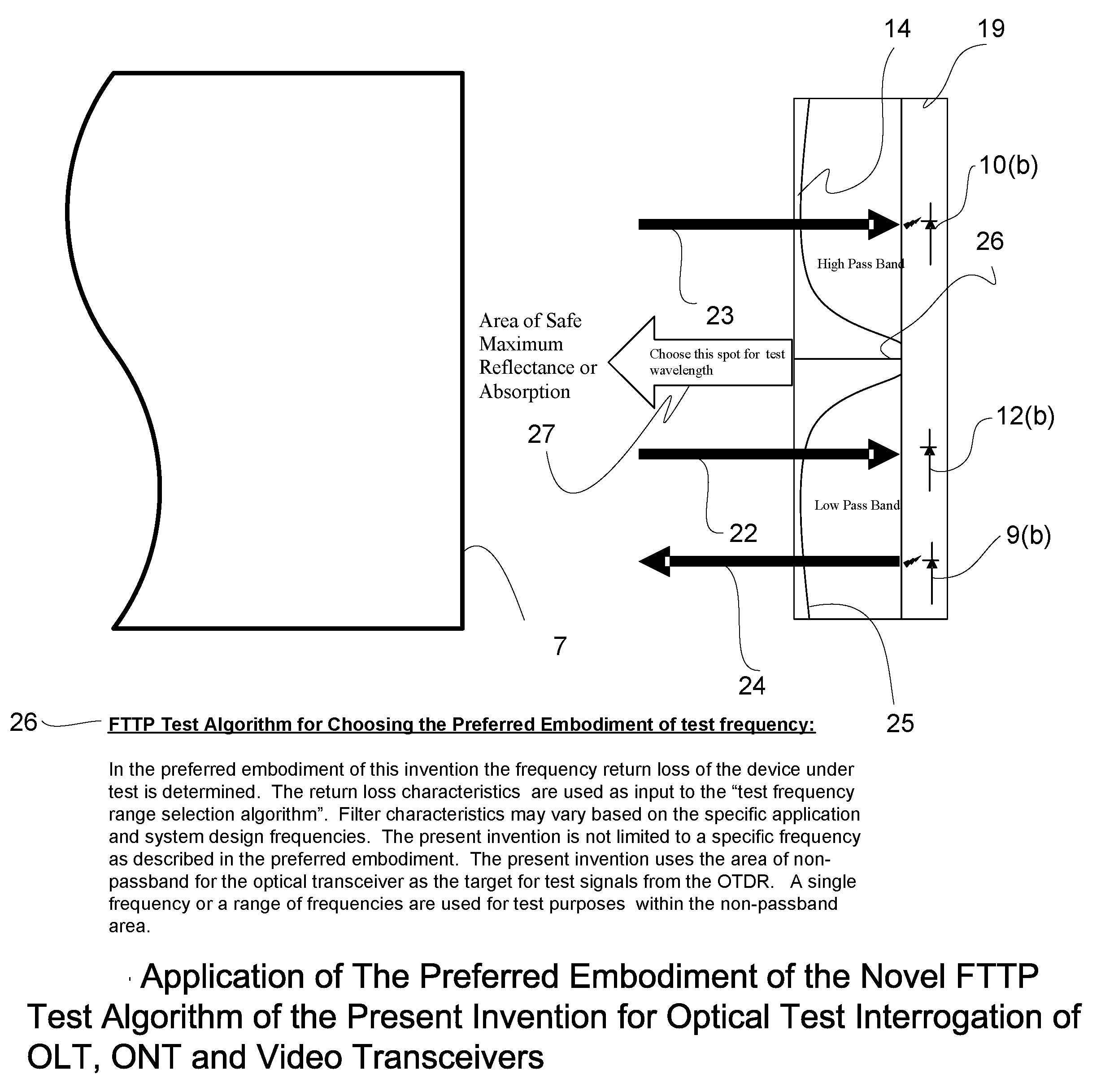 Novel Algorithm, Method and apparatus for In-Service Testing of Passive Optical Networks (PON) and Fiber to the Premise (FTTP) Networks