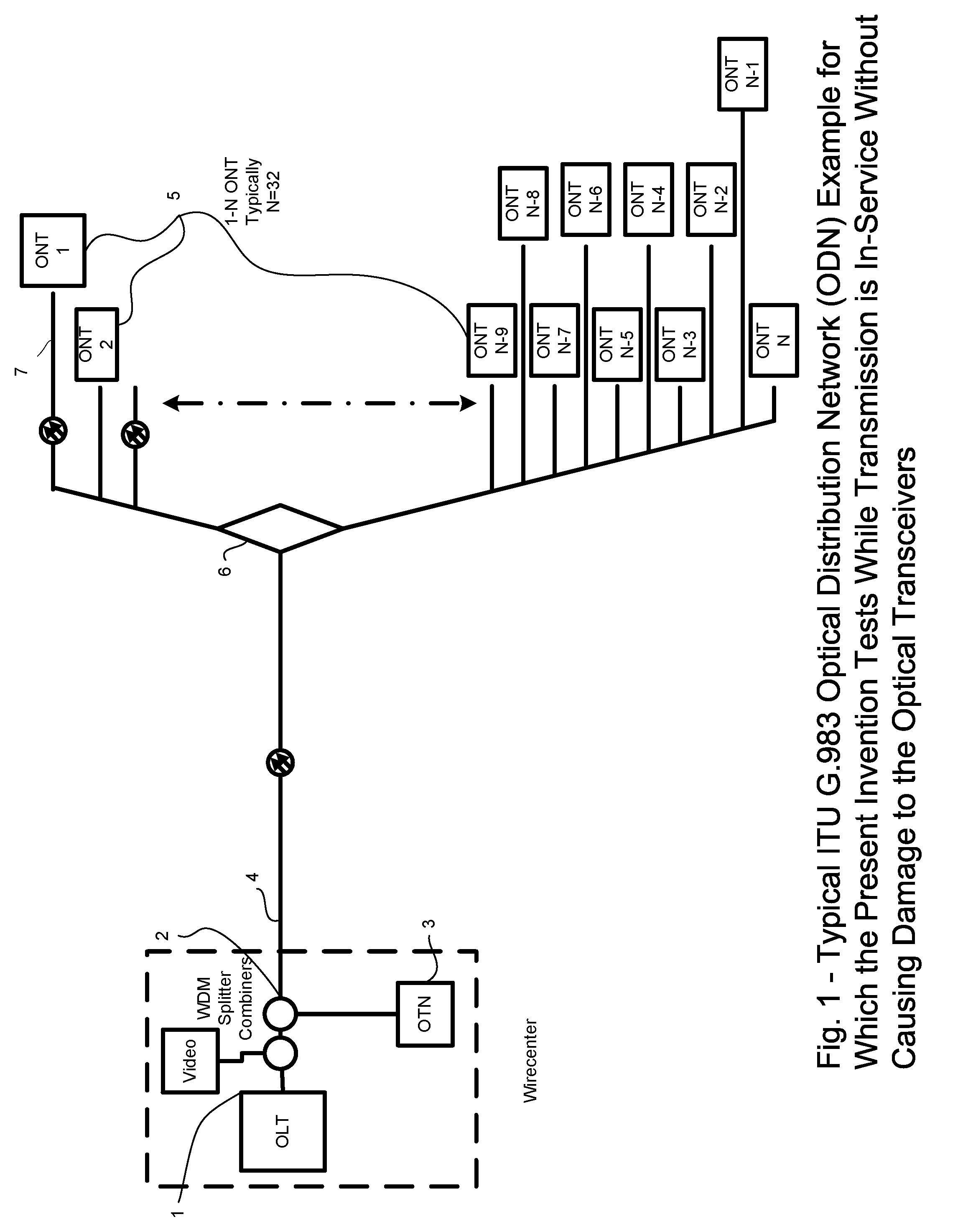 Novel Algorithm, Method and apparatus for In-Service Testing of Passive Optical Networks (PON) and Fiber to the Premise (FTTP) Networks