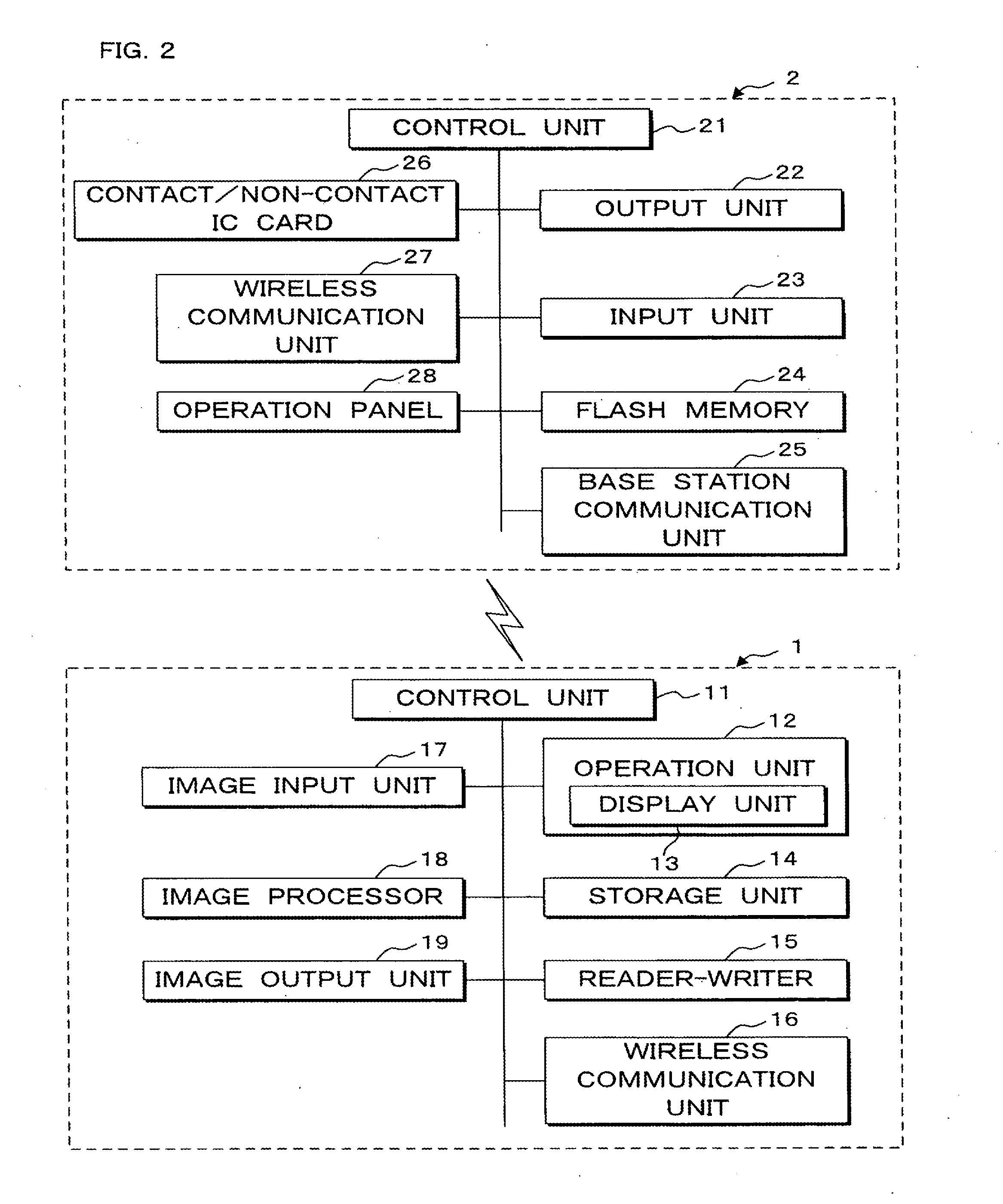 Communication system, information processing system, image forming apparatus and portable information terminal device