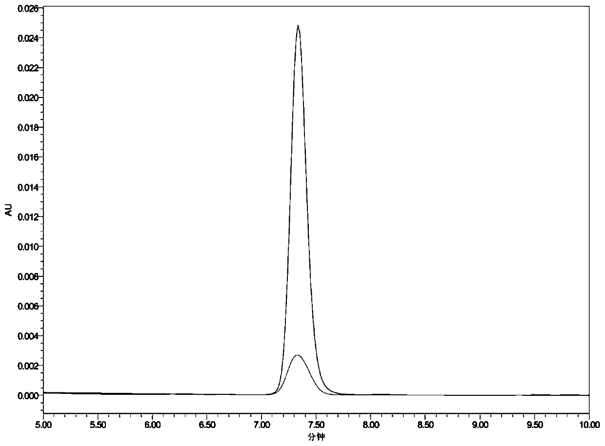 Bacillus siamensis WF2019 strain for degrading aflatoxin B1 and application of bacillus siamensis WF2019 strain