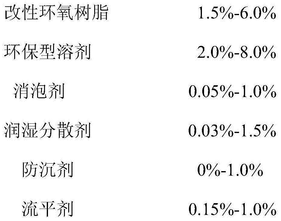 Cold galvanizing coating and preparation method thereof