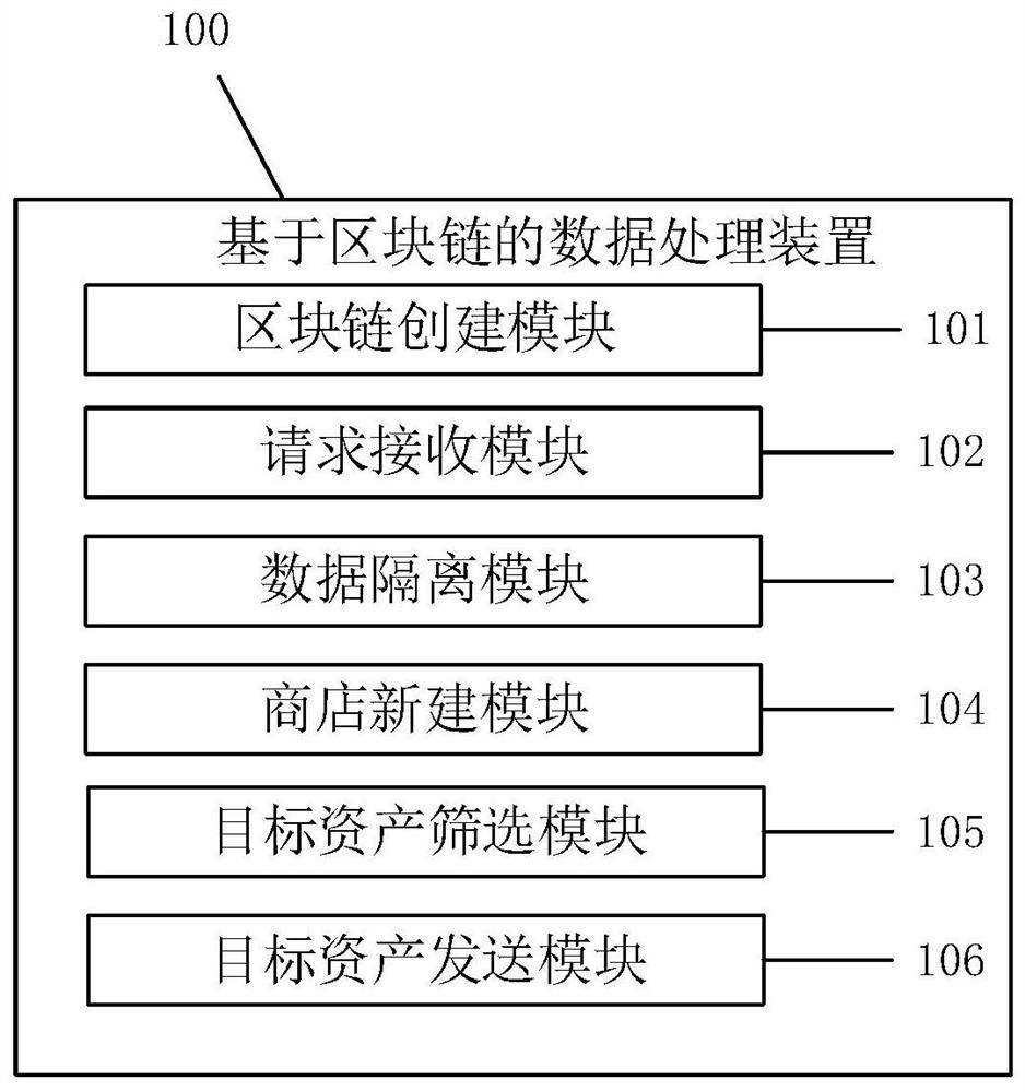 Data processing method and device based on blockchain, terminal and storage medium