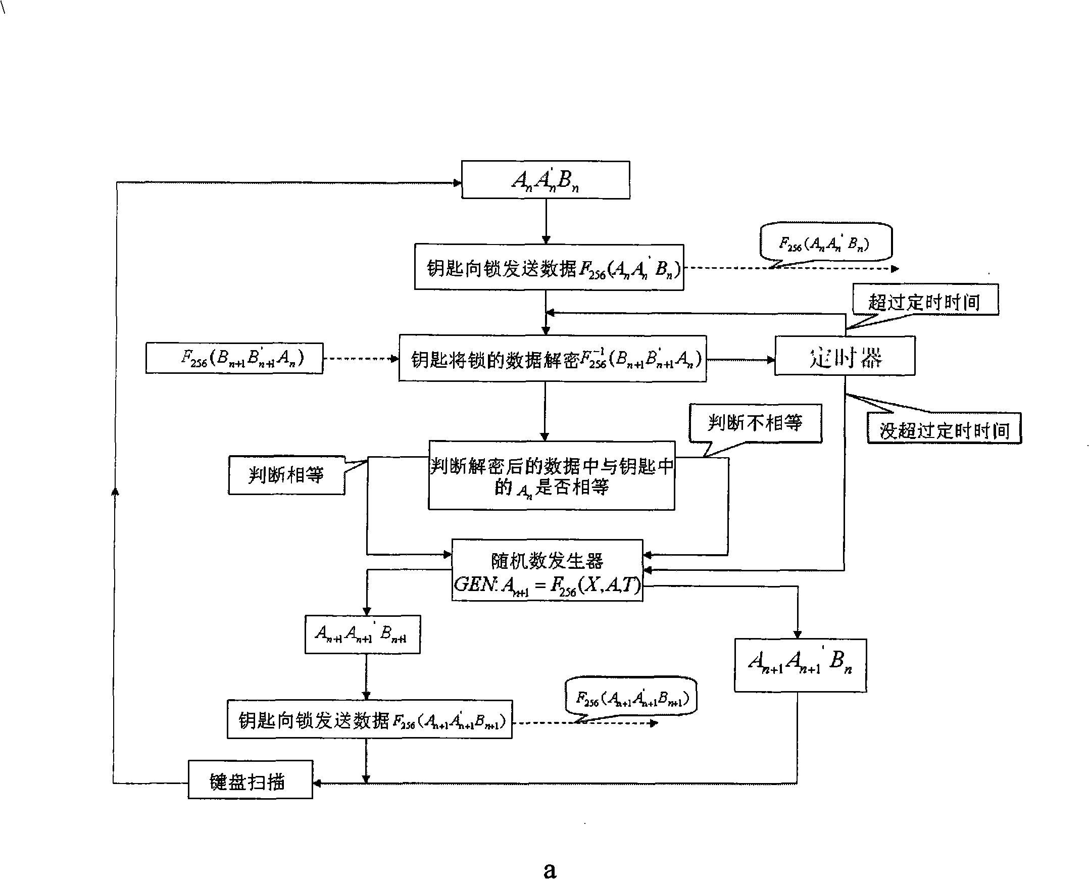 Password distant control lock control system based on AES cryptographic algorithm and control method