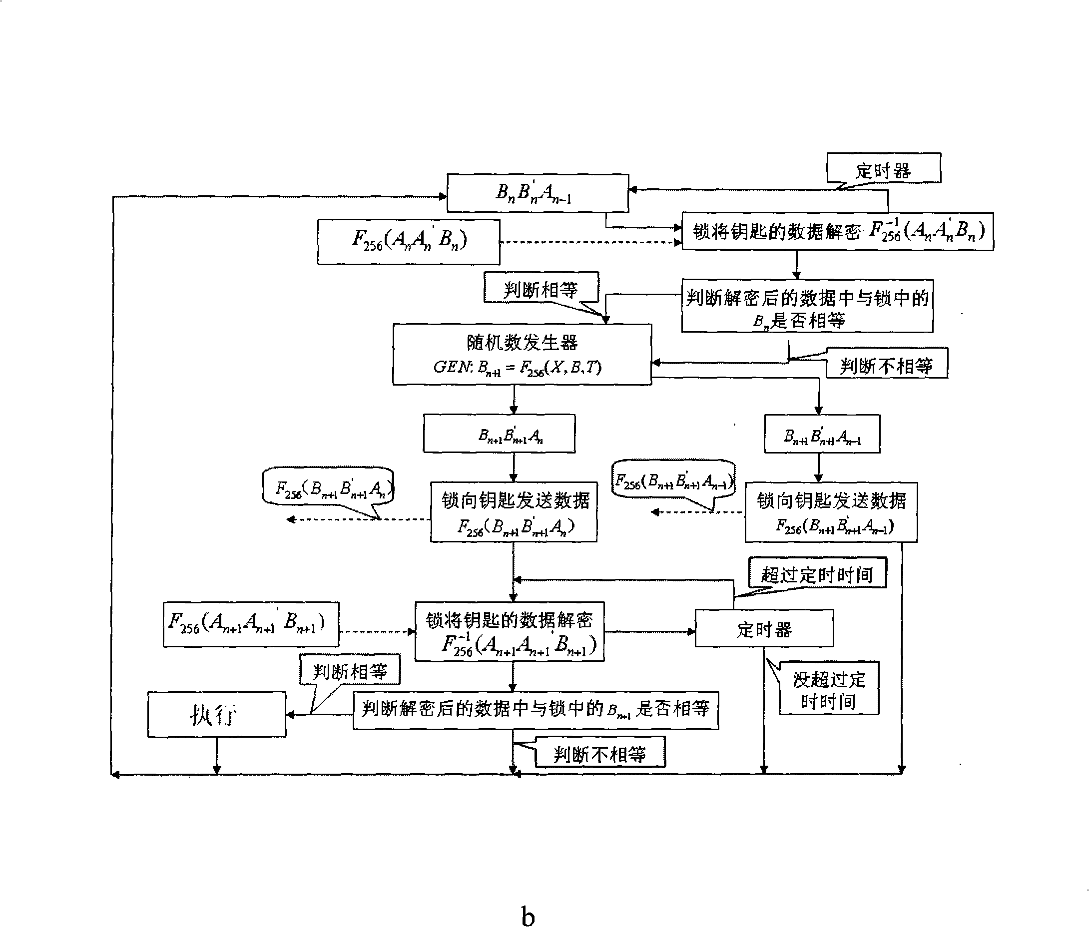 Password distant control lock control system based on AES cryptographic algorithm and control method