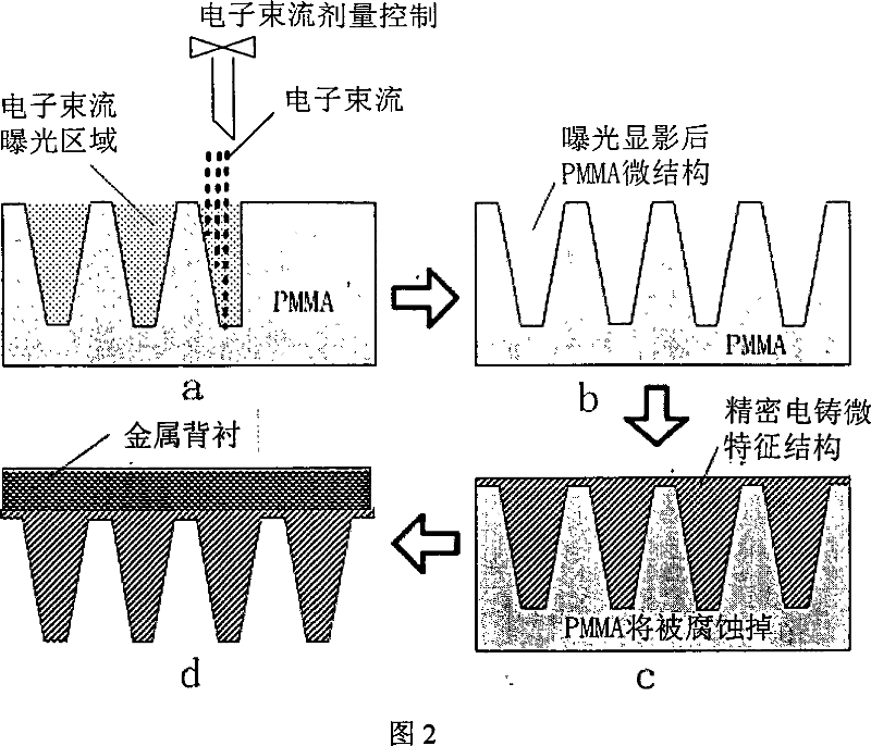 Composite dual-electrode plates preparation method of minisize directly connecting methanol fuel battery