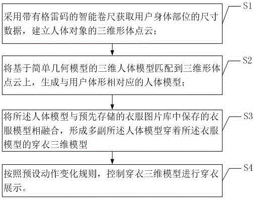 Garment display method and system based on human body model