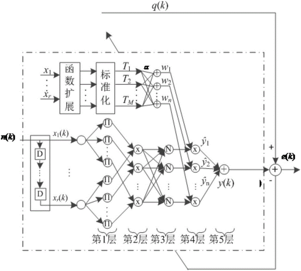 Respiration rate calculation method and device