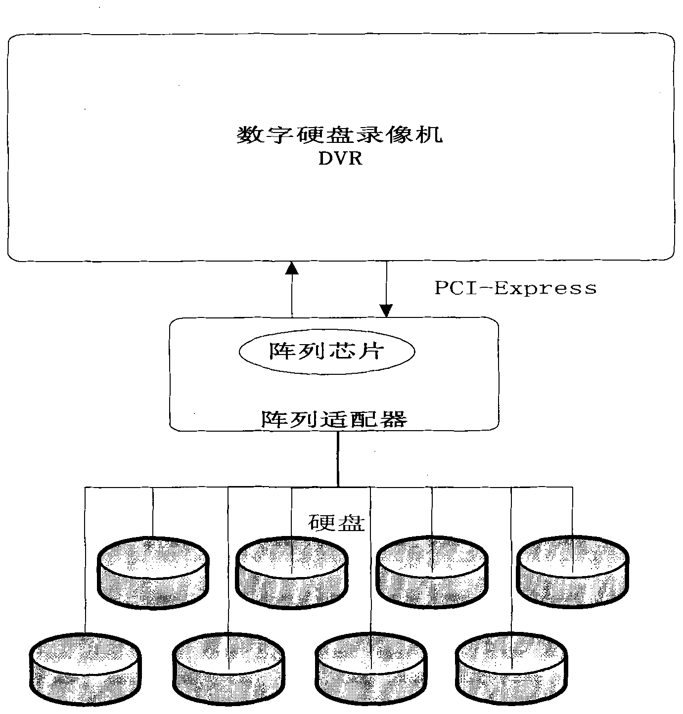 Protection method of data security and device