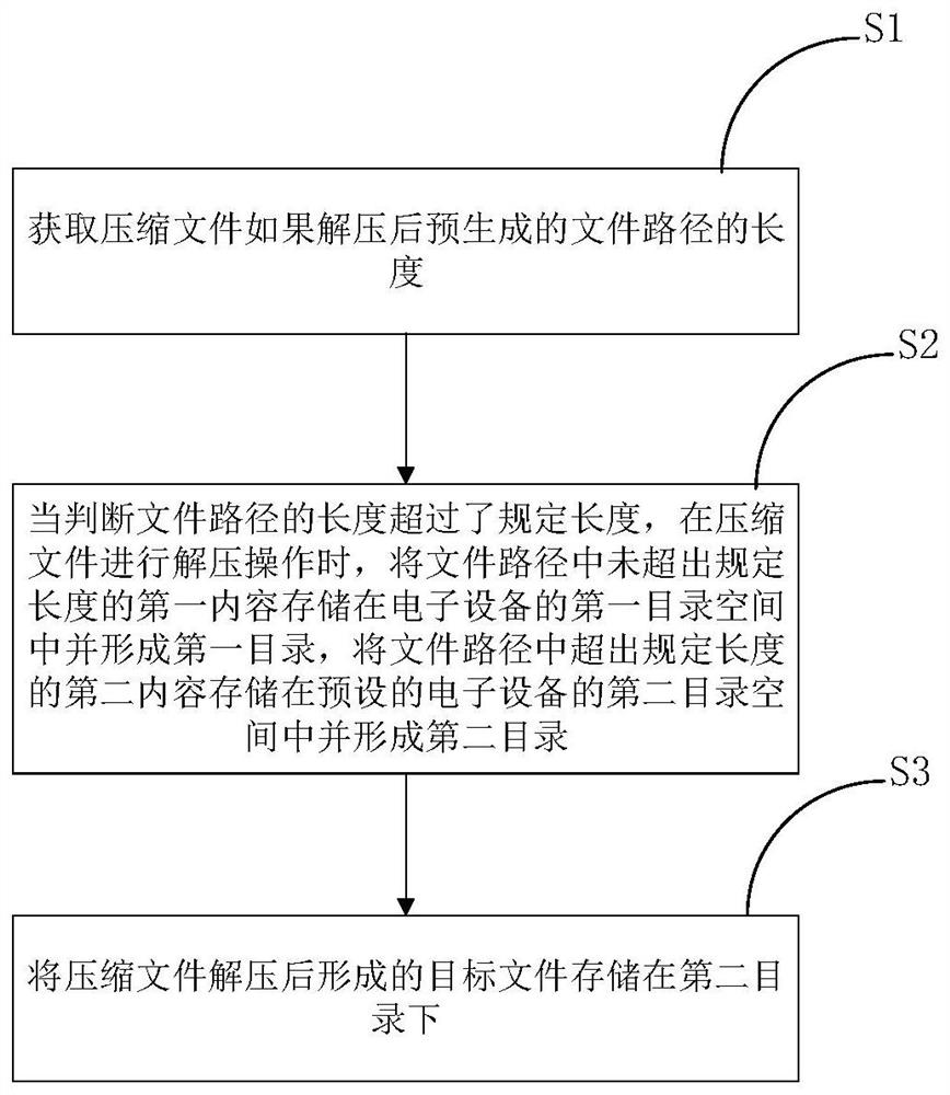 A data processing method and device