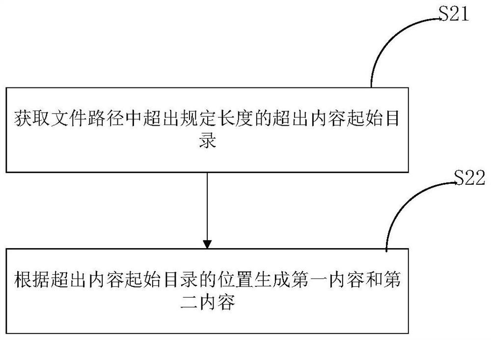 A data processing method and device