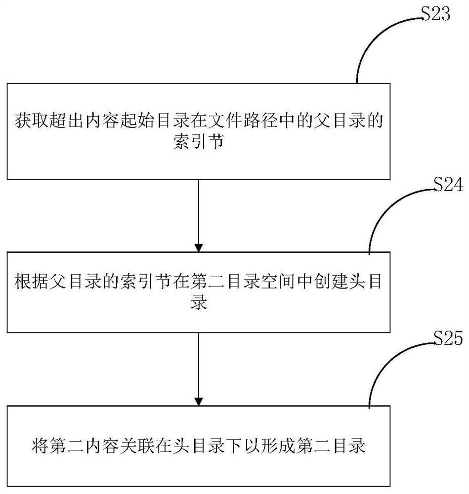 A data processing method and device