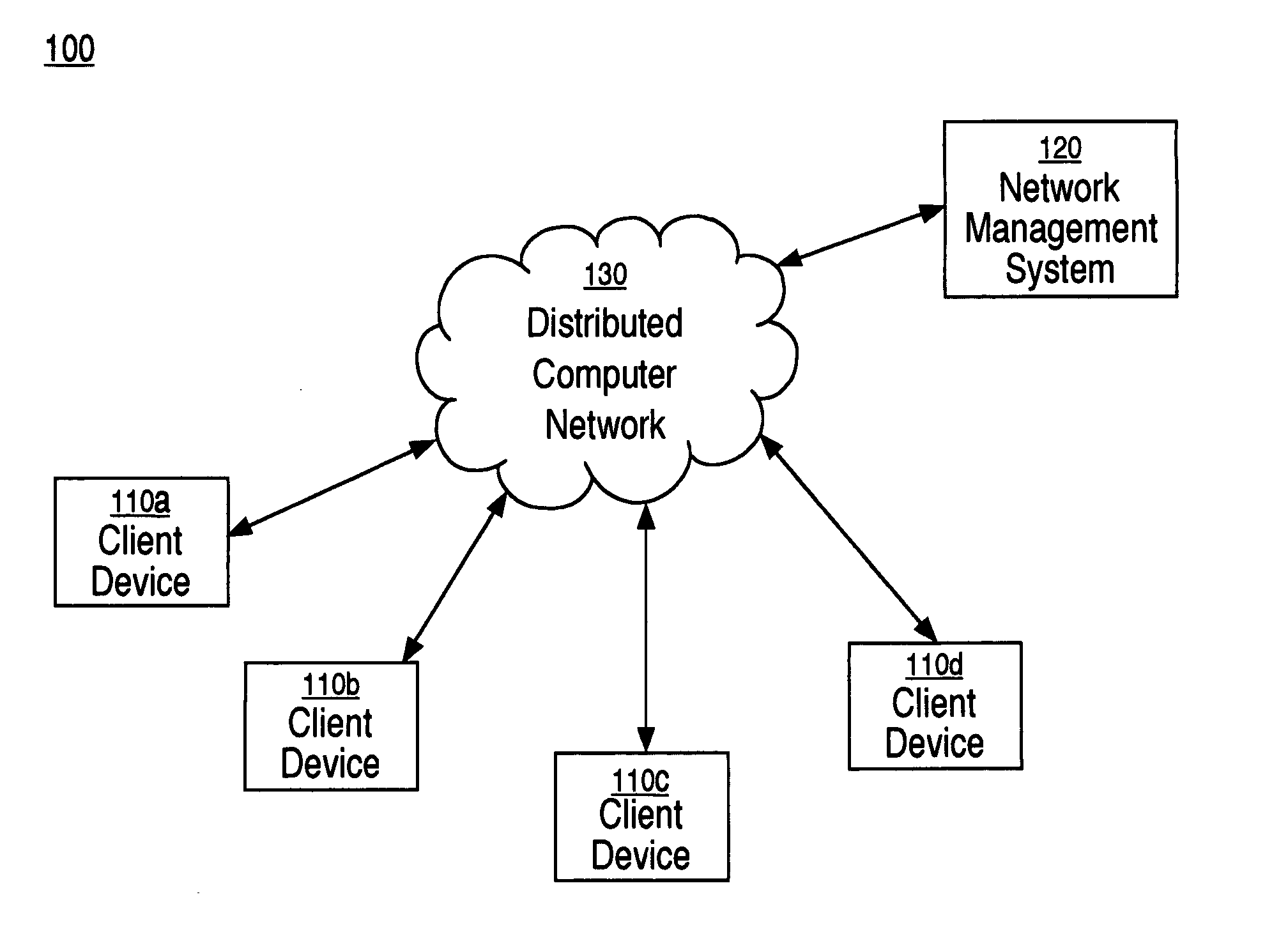 Method and system for event-driven network management