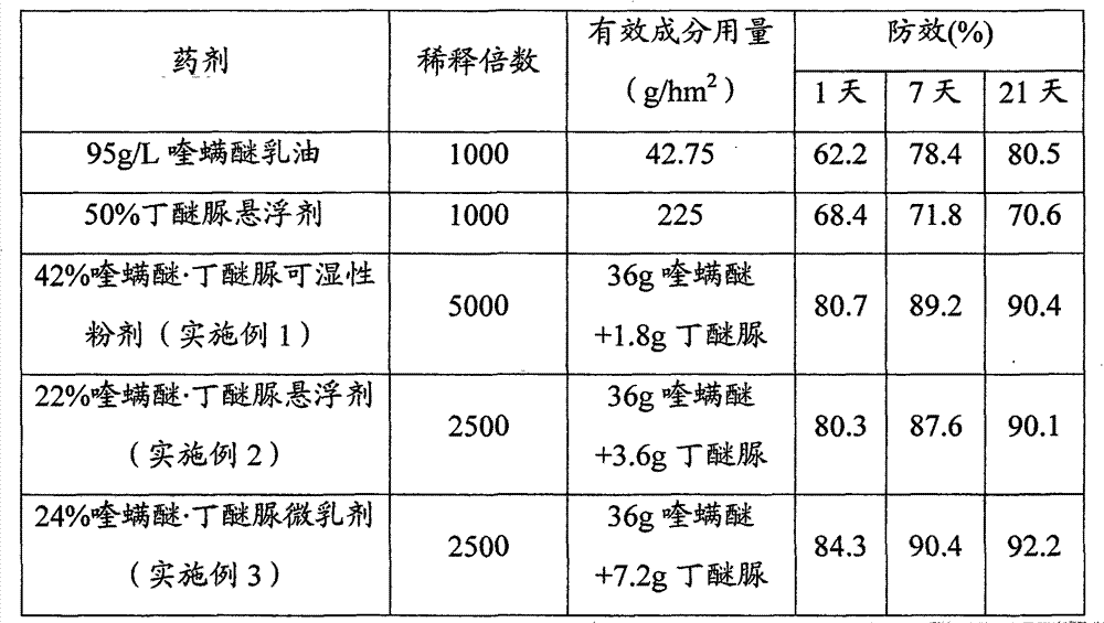 Fenazaquin-containing acaricidal composition