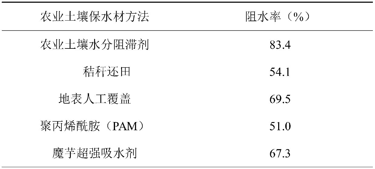 A kind of agricultural soil moisture blocking agent and preparation method thereof