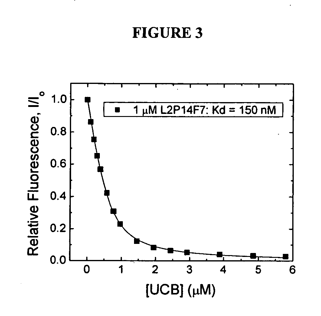 Development and use of fluorescent probes of unbound analytes