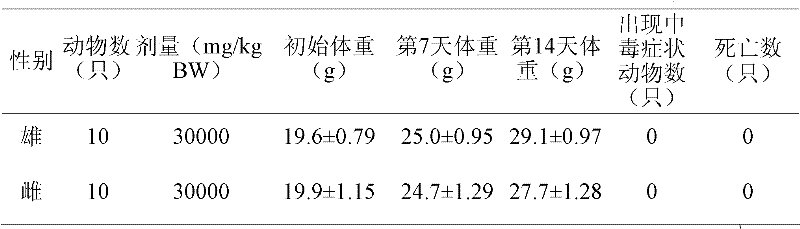 Functional food for relieving fatigue and preparation method thereof