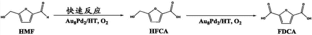 Triphasic system for direct conversion of sugars to furandicarboxylic acid