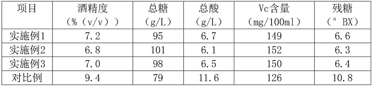 Fermentation type low-alcohol mulberry wine and processing method thereof