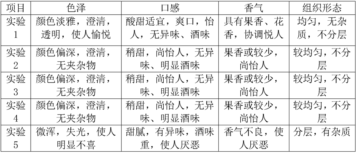 Fermentation type low-alcohol mulberry wine and processing method thereof