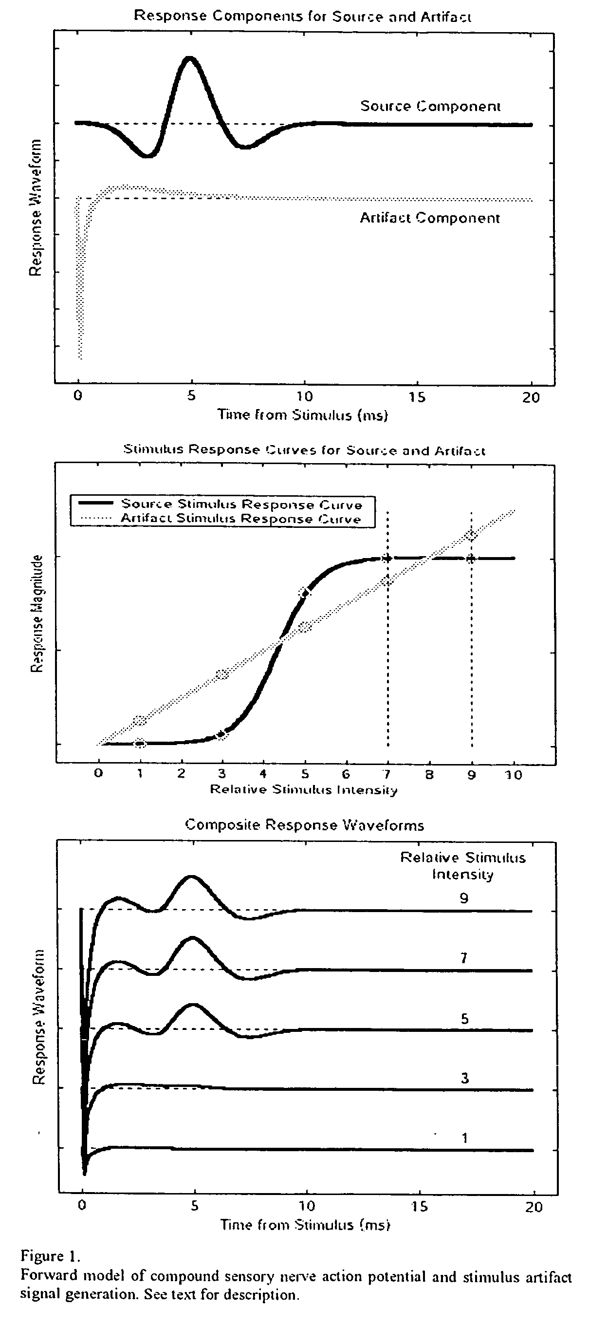 Method and apparatus for identifying constituent signal components from a plurality of evoked physiological composite signals