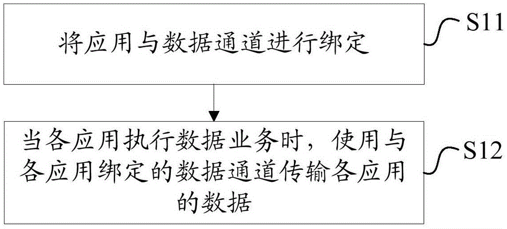 Data transmission device and method