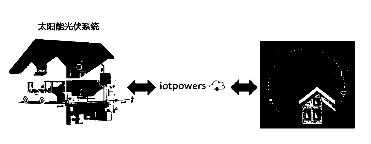 Energy-saving energy management system