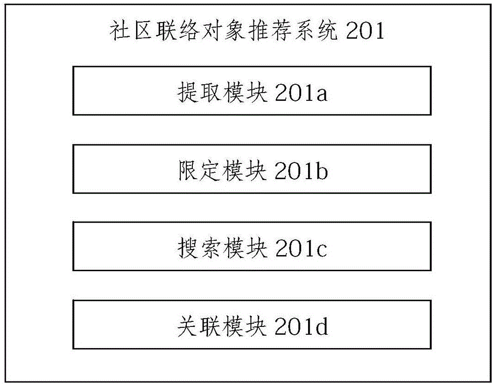 User communication system based on intelligent community