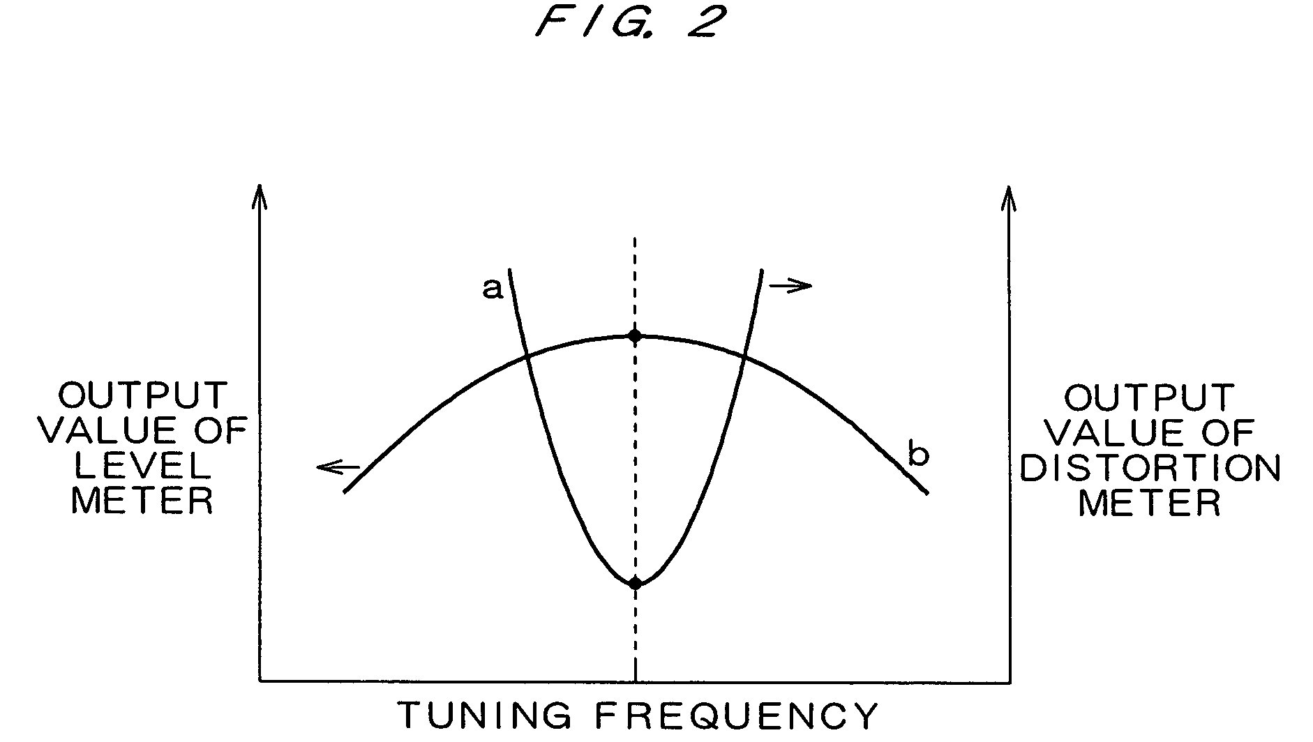 Receiver and its tracking adjusting method