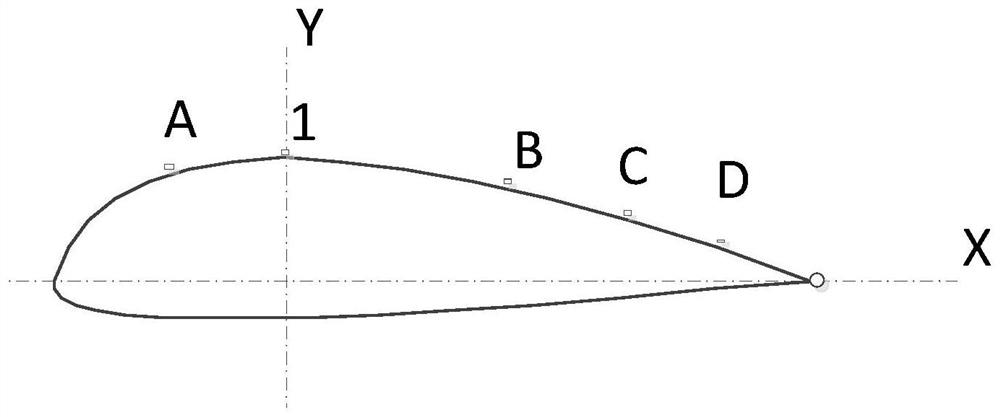 A Helicopter Rotor Composite Load Test Optical Fiber Arrangement and Bridge Assembly Method