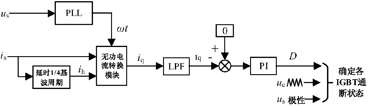 Single-phase reactive compensator based on buck-boost AC chopper