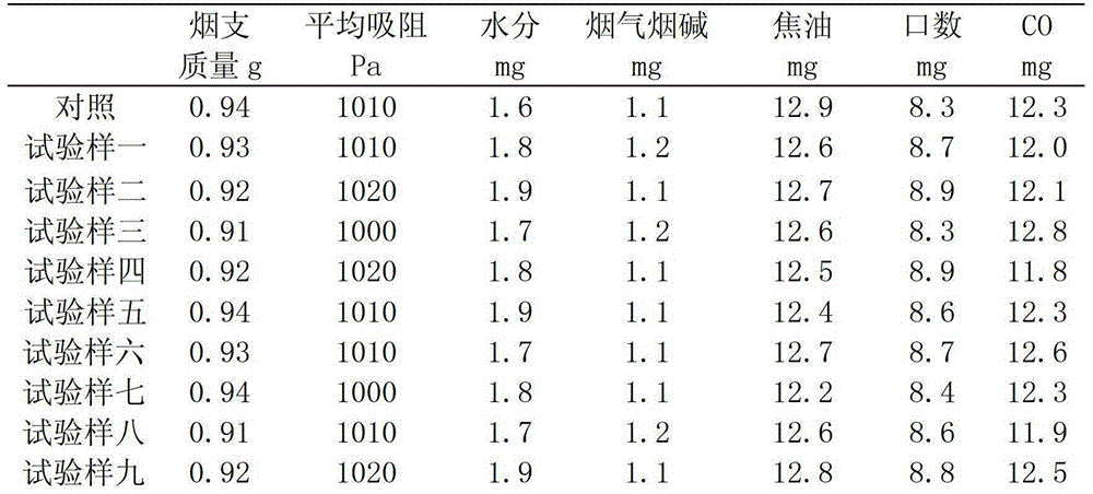 Sustained-released-type liquor aroma cigarette core line and preparation and application thereof