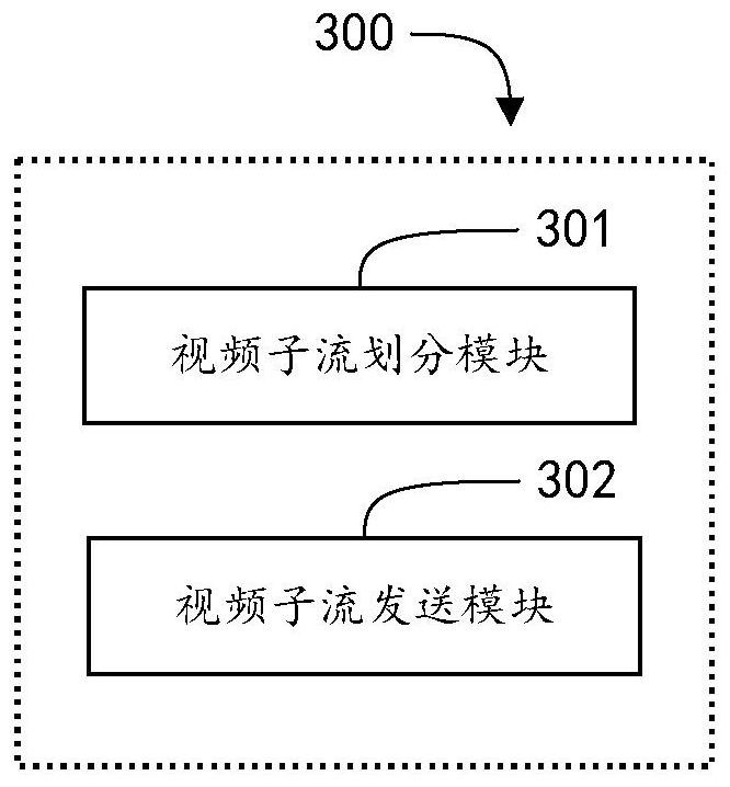 Live streaming video data transmission method and device, equipment and storage medium