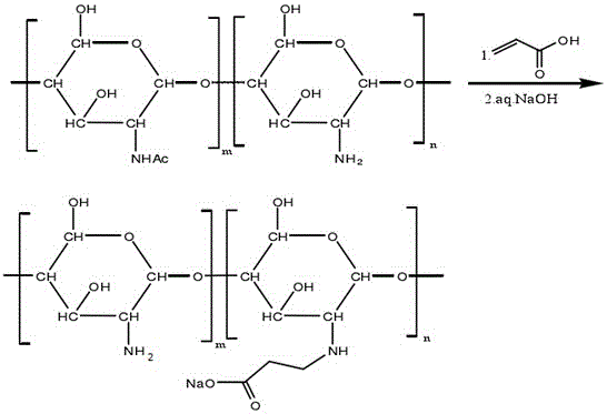 A kind of preparation method of water-based anticorrosion coating