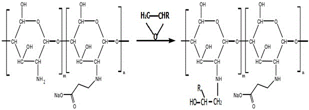 A kind of preparation method of water-based anticorrosion coating