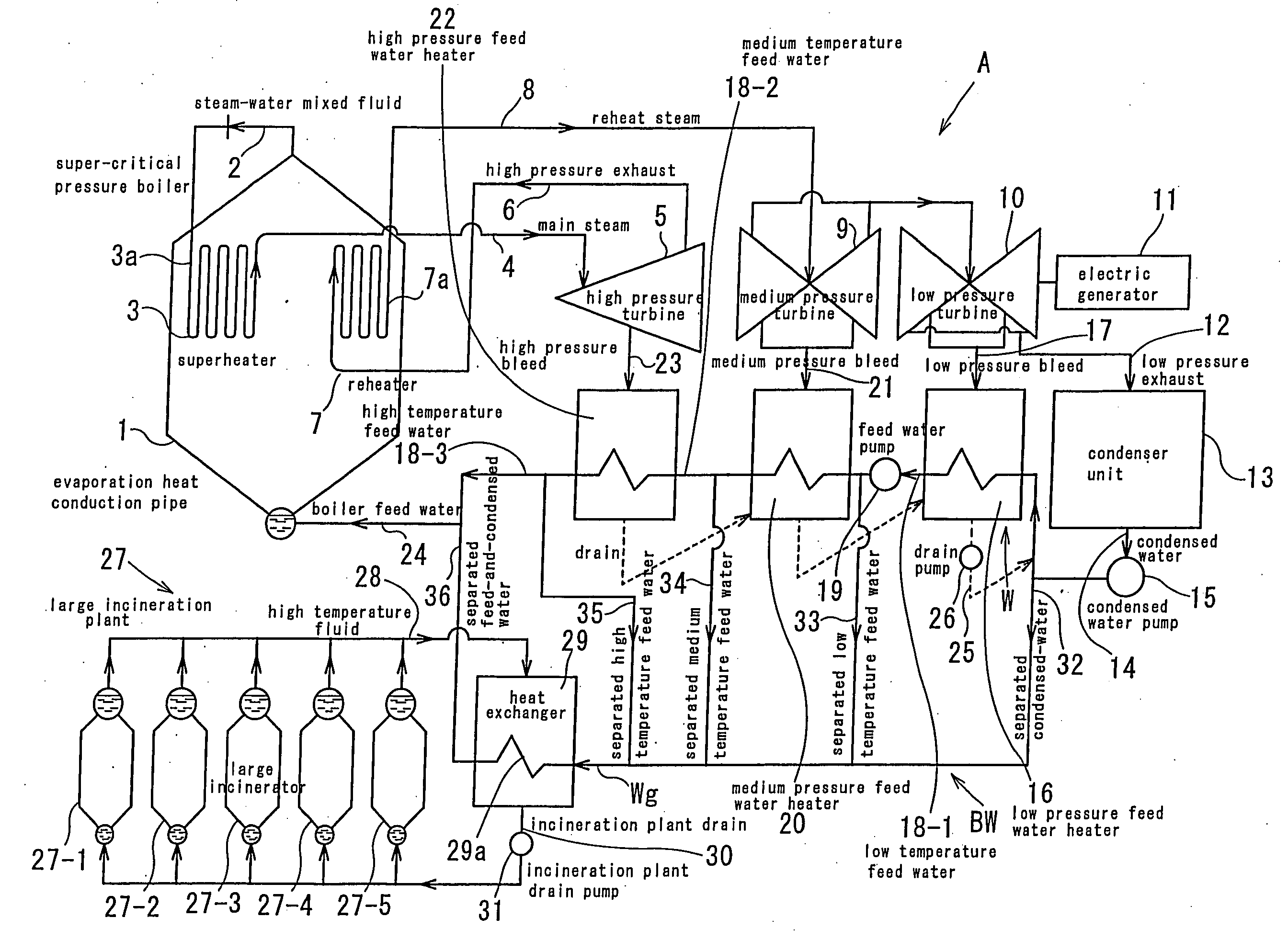 Reheat/regenerative type thermal power plant using rankine cycle