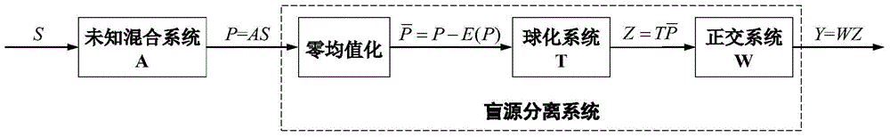 Tunnel boring machine rock breaking seismic source three-dimensional seismic advanced detection device and method