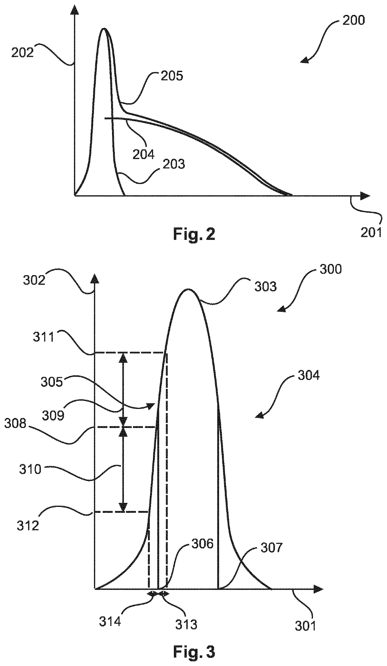 Baseline shift determination for a photon detector