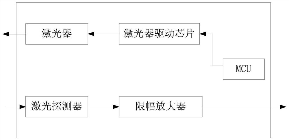 an optical module