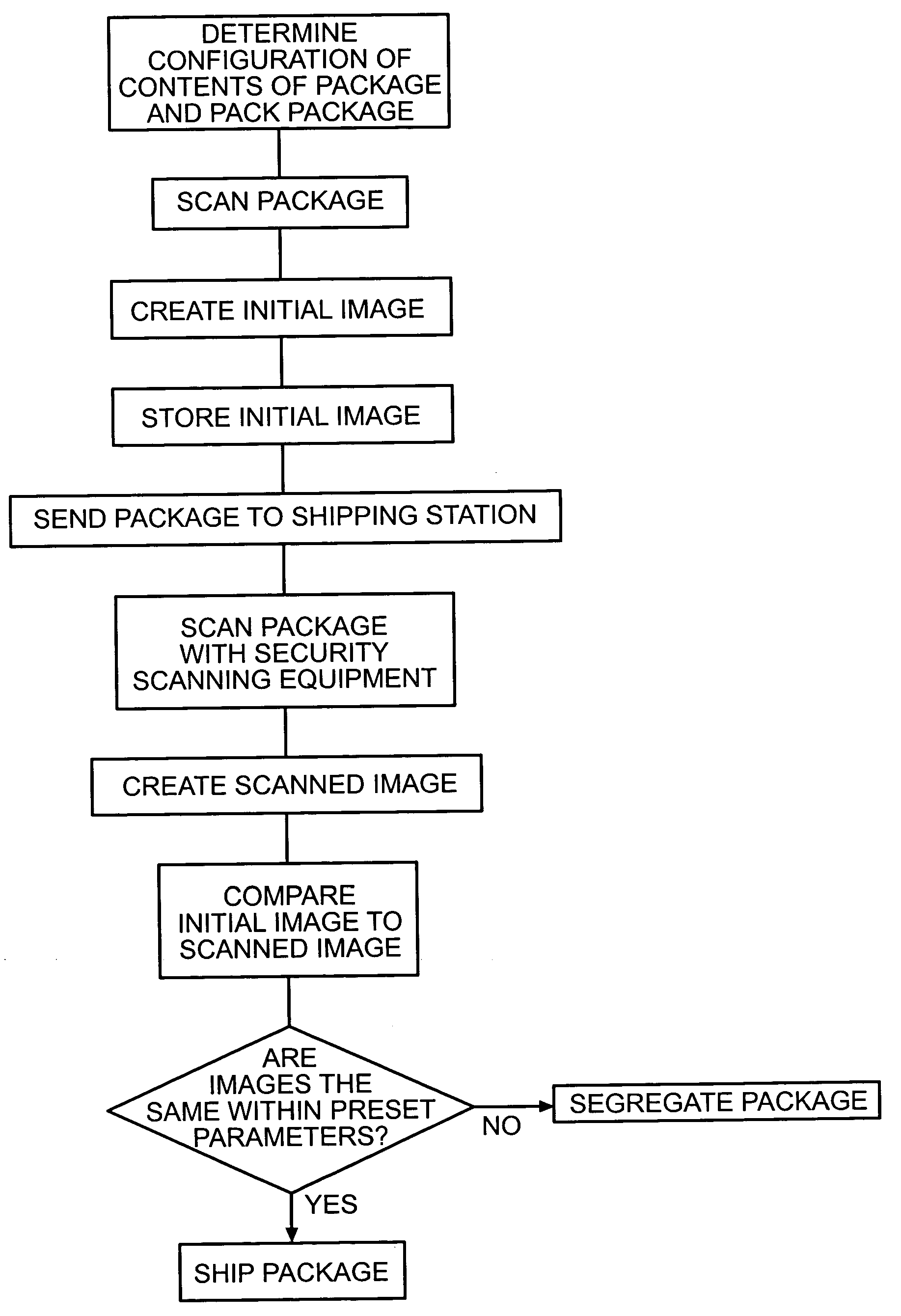 Security screening system and method