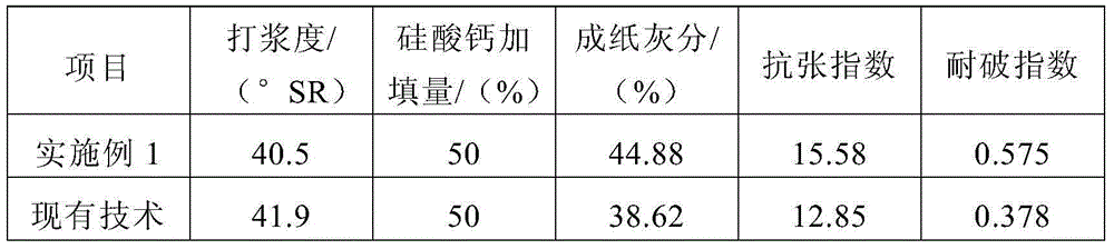 Preparation method of in-situ calcium silicate fiber pulp and calcium silicate high-filler pulp