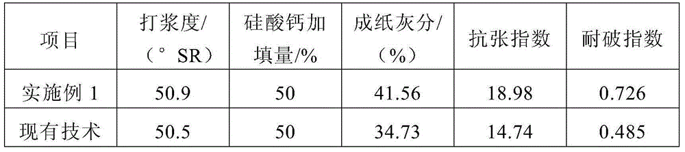 Preparation method of in-situ calcium silicate fiber pulp and calcium silicate high-filler pulp