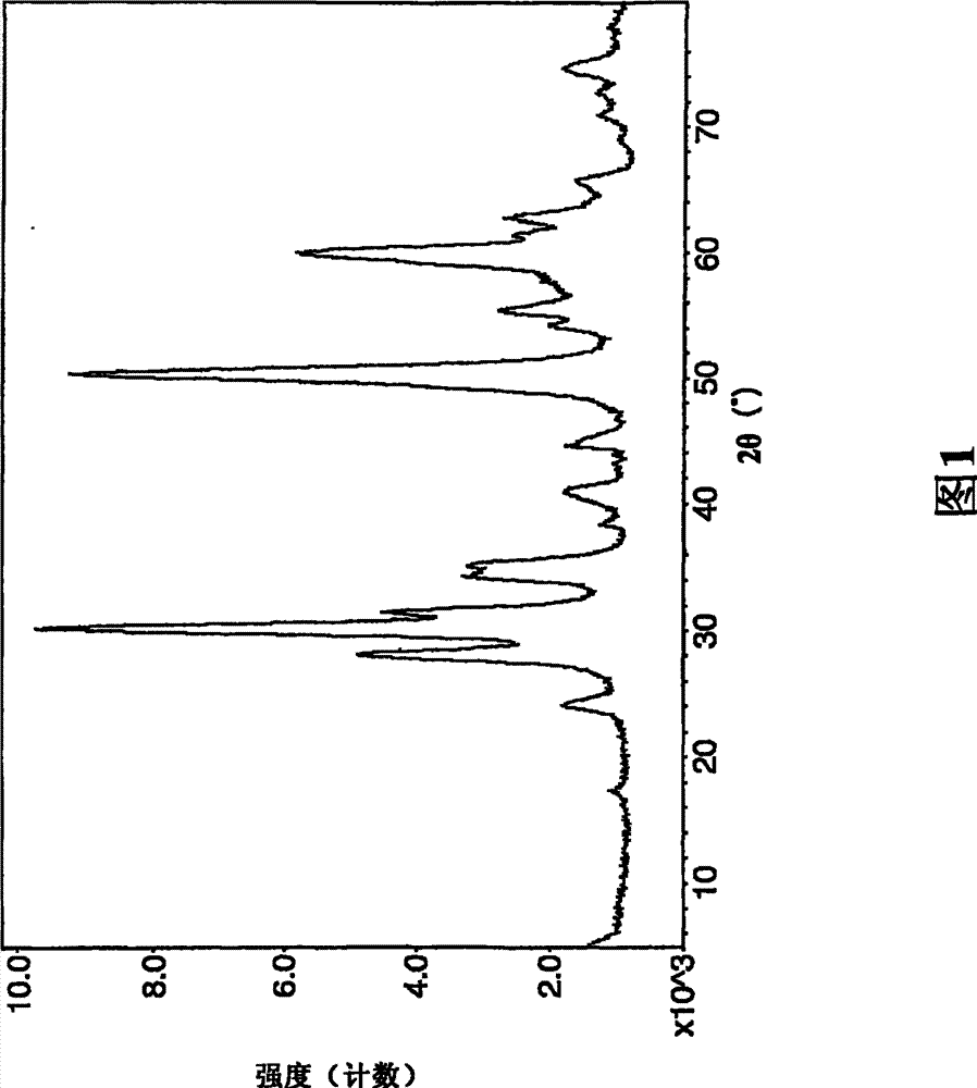 Zirconia particles